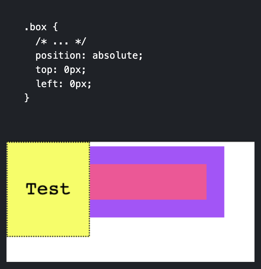 Position Absolute Absolute Position Image