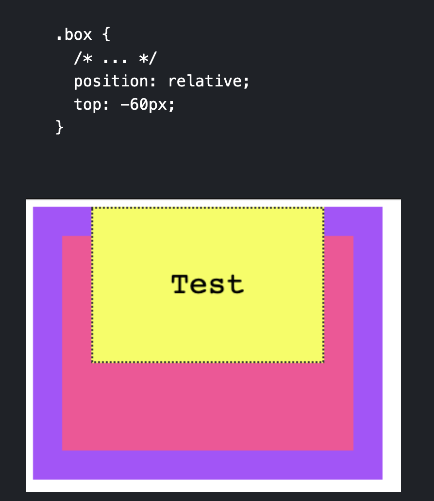 Position Relative Relative Position Image